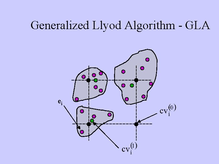 Generalized Llyod Algorithm - GLA ei 