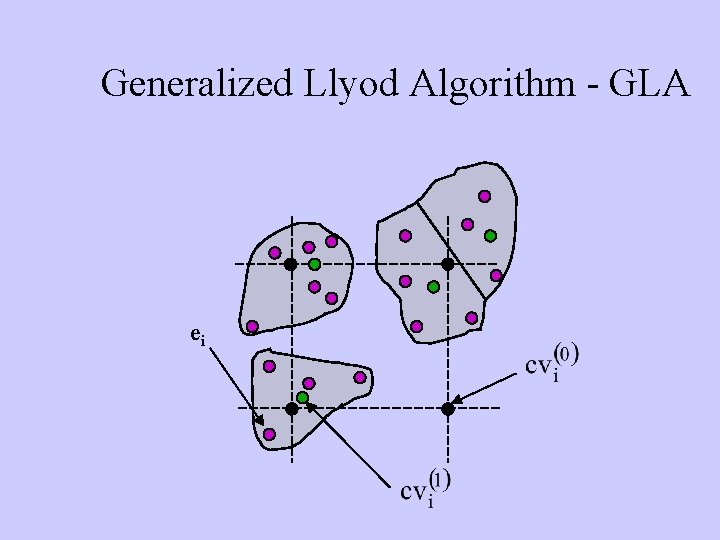 Generalized Llyod Algorithm - GLA ei 