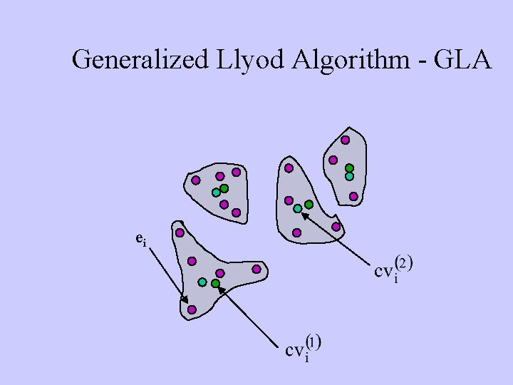 Generalized Llyod Algorithm - GLA ei 