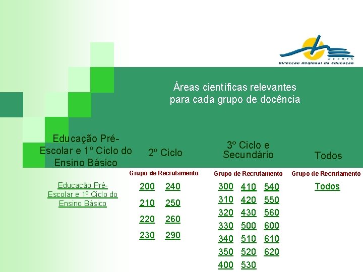 Áreas científicas relevantes para cada grupo de docência Educação PréEscolar e 1º Ciclo do