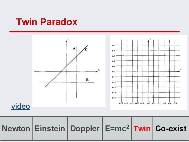 Twin Paradox video Newton Einstein Doppler E=mc 2 Twin Co-exist 