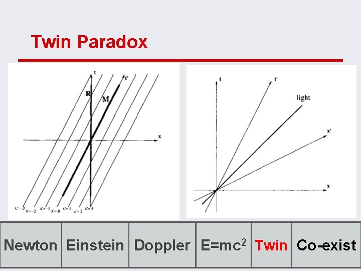 Twin Paradox video Newton Einstein Doppler E=mc 2 Twin Co-exist 