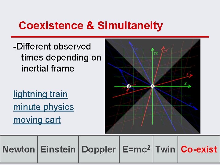 Coexistence & Simultaneity -Different observed times depending on inertial frame lightning train minute physics