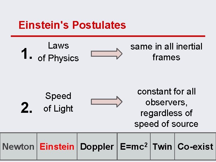 Einstein's Postulates 1. 2. Laws of Physics same in all inertial frames Speed of
