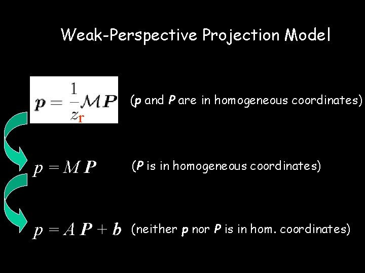 Weak-Perspective Projection Model (p and P are in homogeneous coordinates) r p=MP (P is