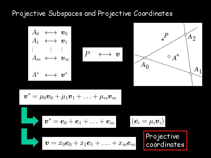 Projective Subspaces and Projective Coordinates P Projective coordinates 