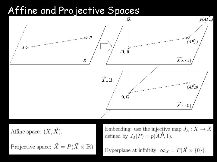Affine and Projective Spaces 