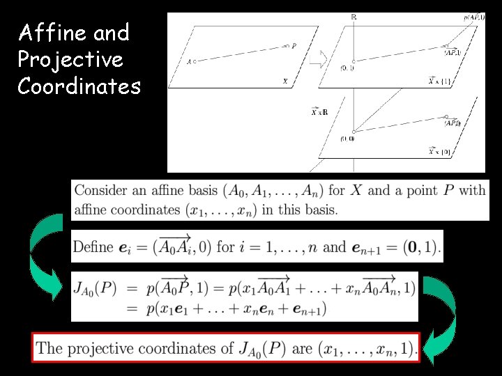 Affine and Projective Coordinates 