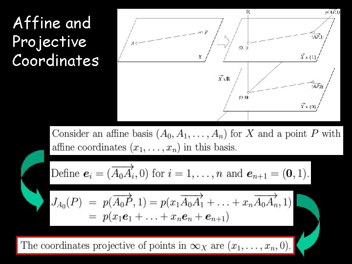 Affine and Projective Coordinates 