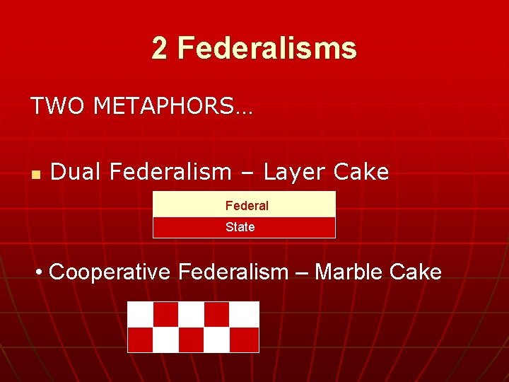 2 Federalisms TWO METAPHORS… n Dual Federalism – Layer Cake Federal State • Cooperative