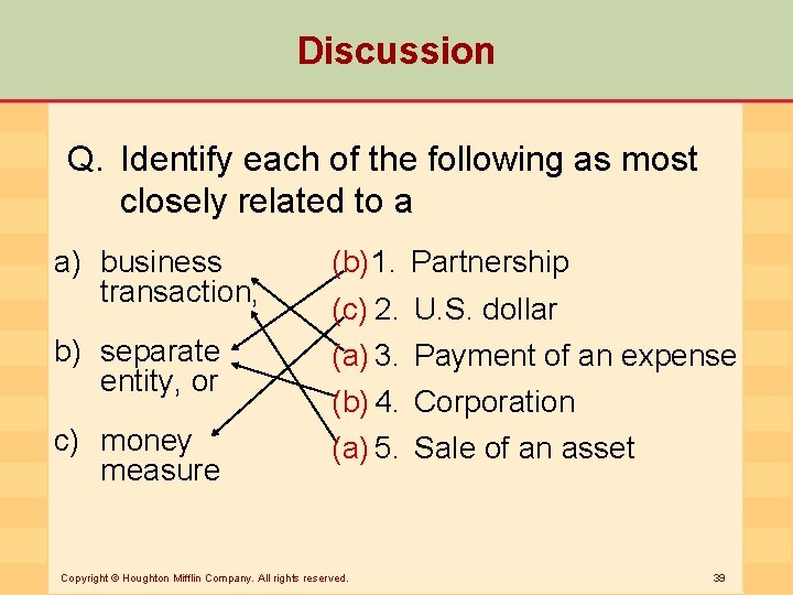 Discussion Q. Identify each of the following as most closely related to a a)