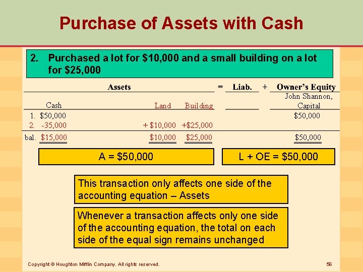 Purchase of Assets with Cash 2. Purchased a lot for $10, 000 and a