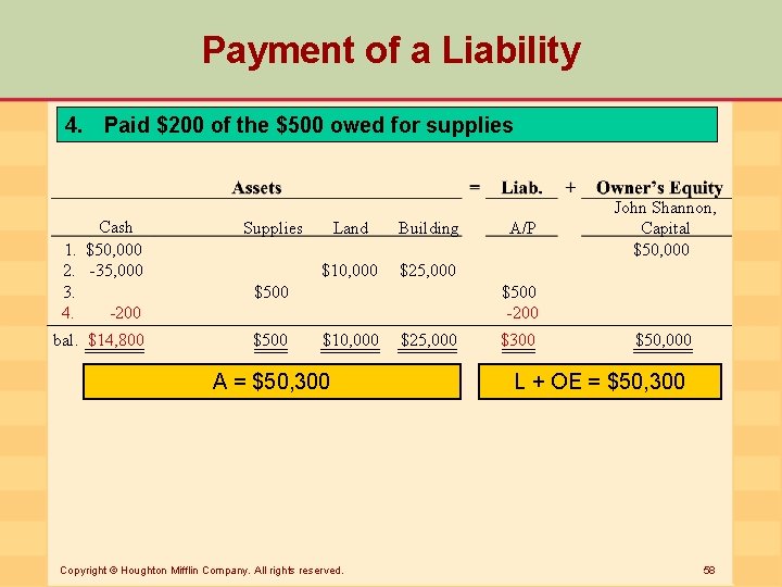 Payment of a Liability 4. Paid $200 of the $500 owed for supplies Cash