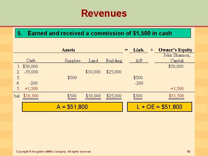 Revenues 5. Earned and received a commission of $1, 500 in cash Cash 1.