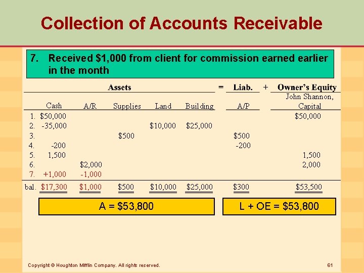 Collection of Accounts Receivable 7. Received $1, 000 from client for commission earned earlier