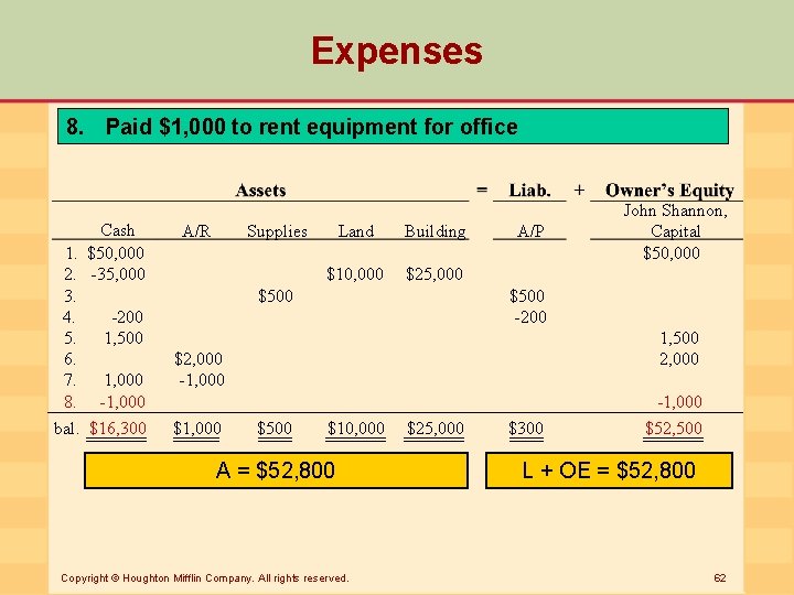 Expenses 8. Paid $1, 000 to rent equipment for office Cash 1. $50, 000