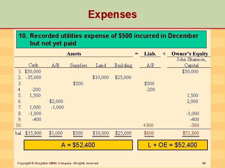 Expenses 10. Recorded utilities expense of $500 incurred in December but not yet paid