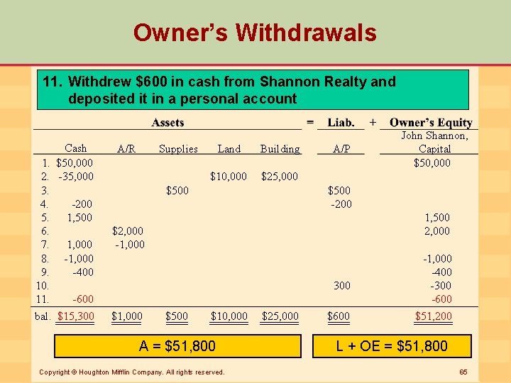 Owner’s Withdrawals 11. Withdrew $600 in cash from Shannon Realty and deposited it in