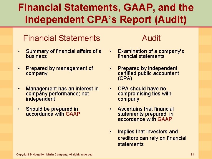 Financial Statements, GAAP, and the Independent CPA’s Report (Audit) Financial Statements Audit • Summary