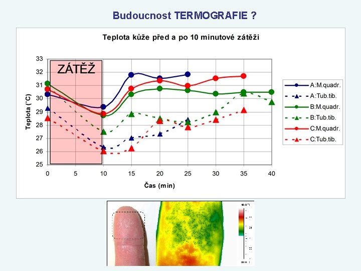 Budoucnost TERMOGRAFIE ? 