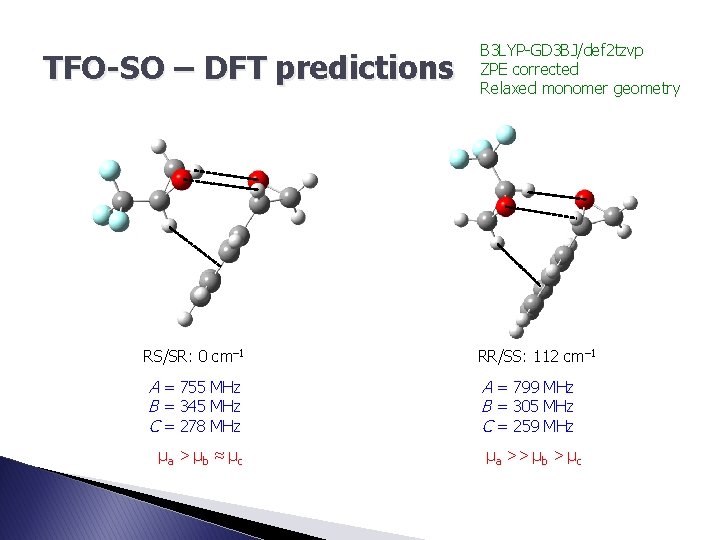 TFO-SO – DFT predictions B 3 LYP-GD 3 BJ/def 2 tzvp ZPE corrected Relaxed