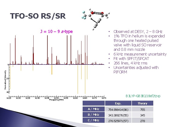 TFO-SO RS/SR J = 10 – 9 a-type • • • Normalized Intensity 0