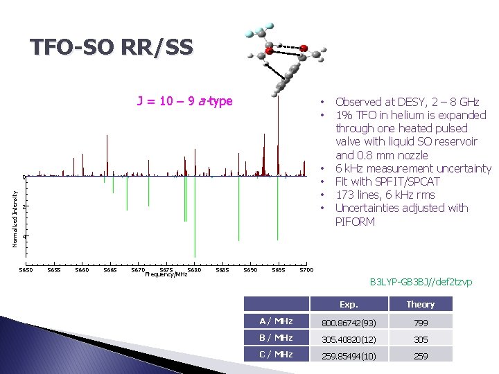 TFO-SO RR/SS J = 10 – 9 a-type • • • Normalized Intensity 0