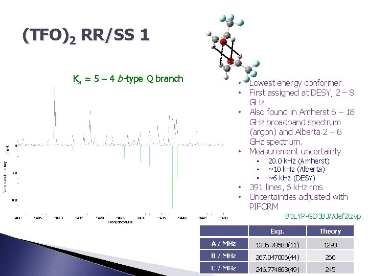 (TFO)2 RR/SS 1 Ka = 5 – 4 b-type Q branch • • Lowest