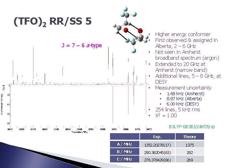 (TFO)2 RR/SS 5 • • J = 7 – 6 a-type • • Higher