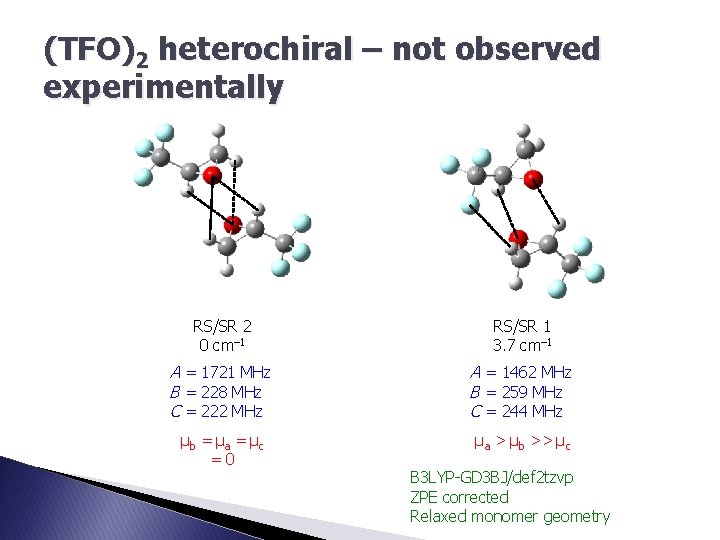 (TFO)2 heterochiral – not observed experimentally RS/SR 2 0 cm– 1 RS/SR 1 3.