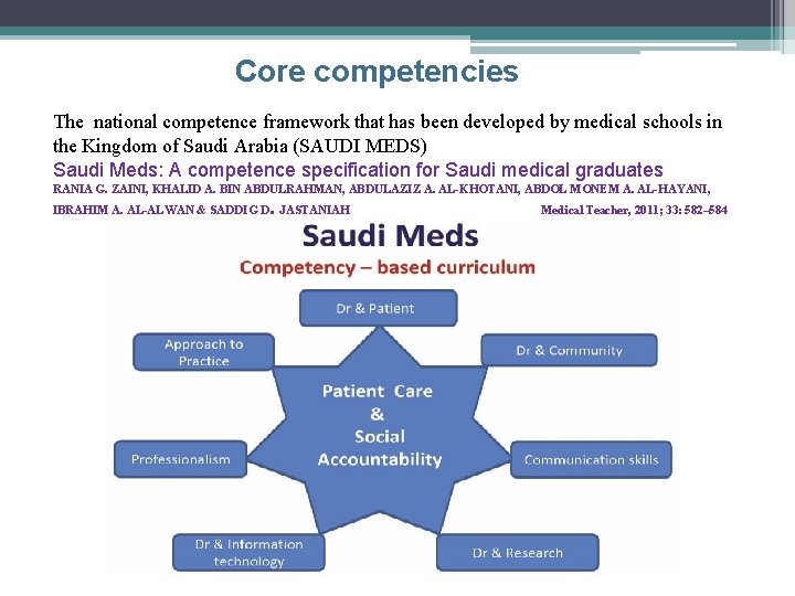 Core competencies The national competence framework that has been developed by medical schools in