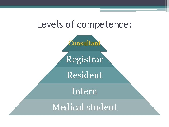 Levels of competence: Consultant Registrar Resident Intern Medical student 
