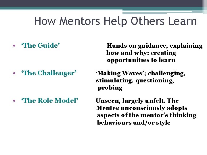 How Mentors Help Others Learn • ‘The Guide’ Hands on guidance, explaining how and