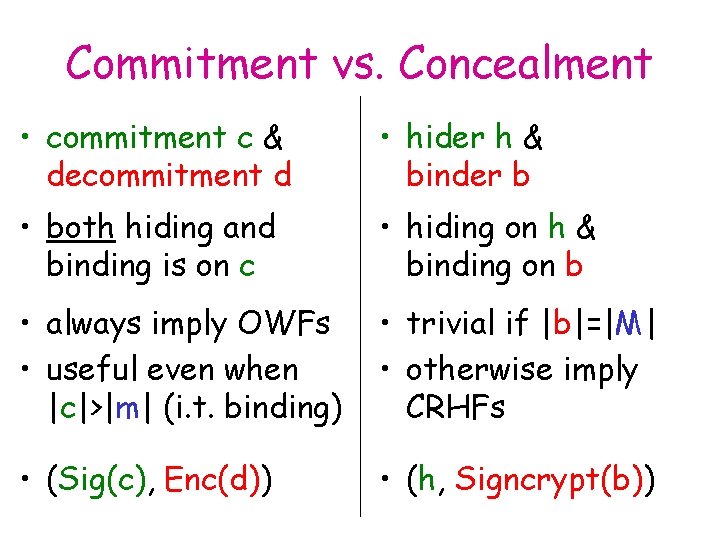 Commitment vs. Concealment • commitment c & decommitment d • hider h & binder