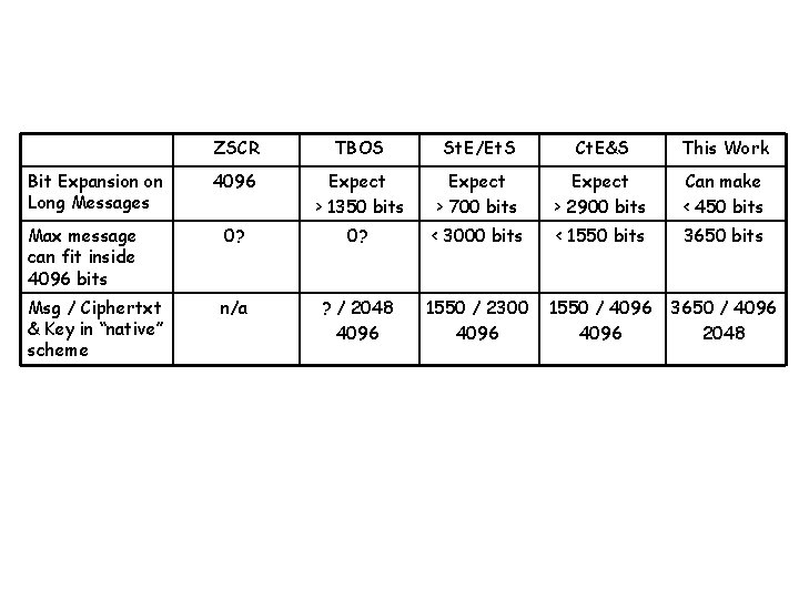 ZSCR TBOS St. E/Et. S Ct. E&S This Work 4096 Expect > 1350 bits