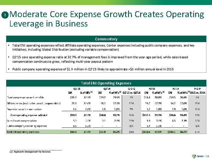 2 Moderate Core Expense Growth Creates Operating Leverage in Business Commentary • Total ENI