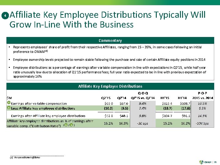 Affiliate Key Employee Distributions Typically Will Grow In-Line With the Business 4 Commentary •