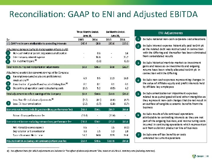 Reconciliation: GAAP to ENI and Adjusted EBITDA ENI Adjustments i. 1 Exclude notional non-cash