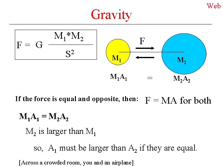 Web Gravity F= G M 1*M 2 S 2 F M 1 A 1