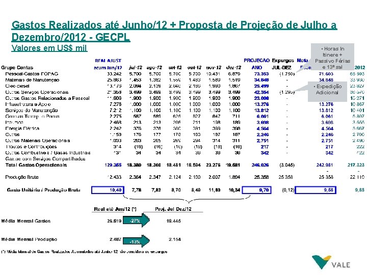 Gastos Realizados até Junho/12 + Proposta de Projeção de Julho a Dezembro/2012 - GECPL