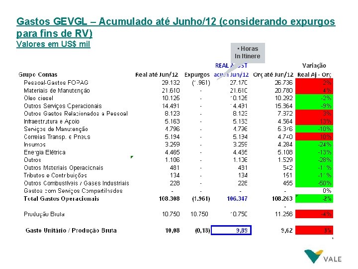 Gastos GEVGL – Acumulado até Junho/12 (considerando expurgos para fins de RV) Valores em