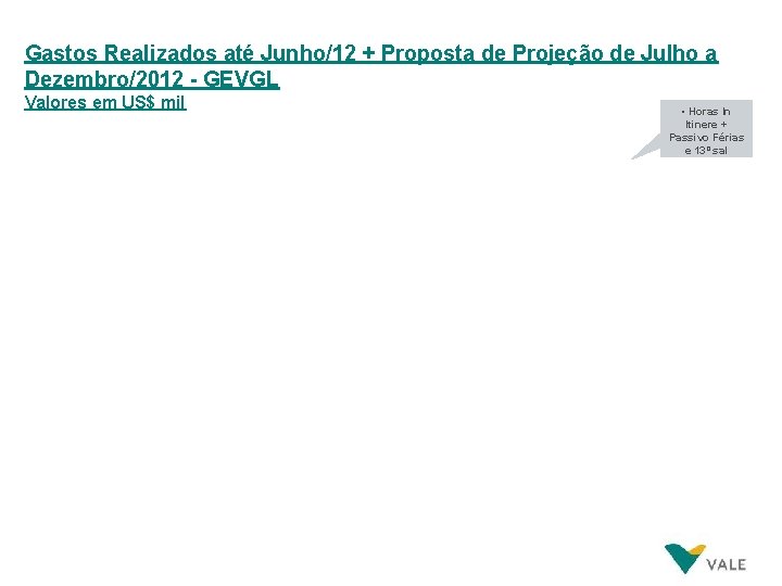 Gastos Realizados até Junho/12 + Proposta de Projeção de Julho a Dezembro/2012 - GEVGL