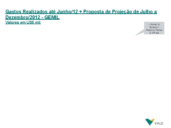 Gastos Realizados até Junho/12 + Proposta de Projeção de Julho a Dezembro/2012 - GEMIL