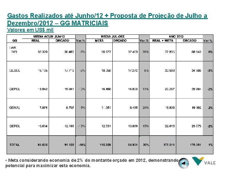 Gastos Realizados até Junho/12 + Proposta de Projeção de Julho a Dezembro/2012 – GG