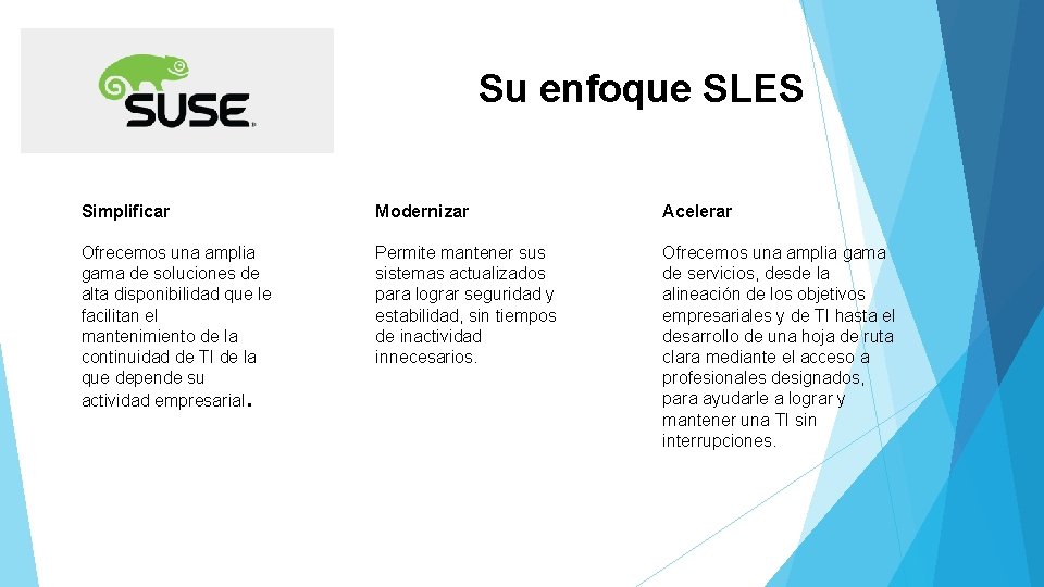 Su enfoque SLES Simplificar Modernizar Acelerar Ofrecemos una amplia gama de soluciones de alta Su enfoque SLES Simplificar Modernizar Acelerar Ofrecemos una amplia gama de soluciones de alta