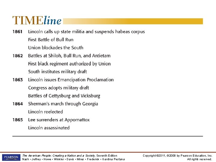 Timeline The American People: Creating a Nation and a Society, Seventh Edition Nash •