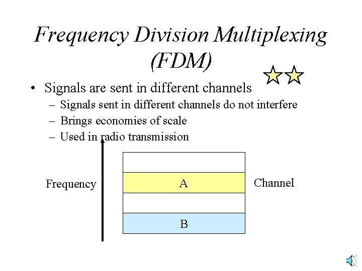 Frequency Division Multiplexing (FDM) • Signals are sent in different channels – Signals sent