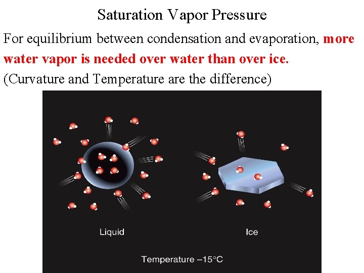 Saturation Vapor Pressure For equilibrium between condensation and evaporation, more water vapor is needed