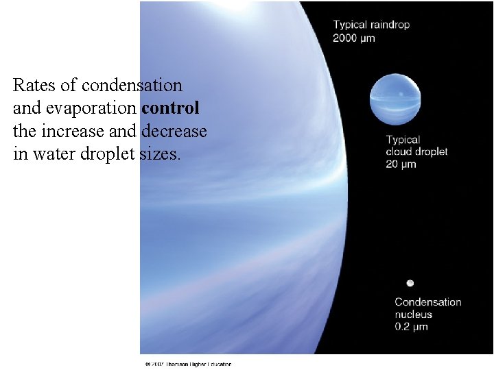 Water Droplet Sizes Rates of condensation and evaporation control the increase and decrease in