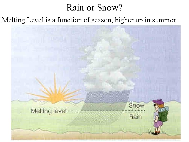 Rain or Snow? Melting Level is a function of season, higher up in summer.